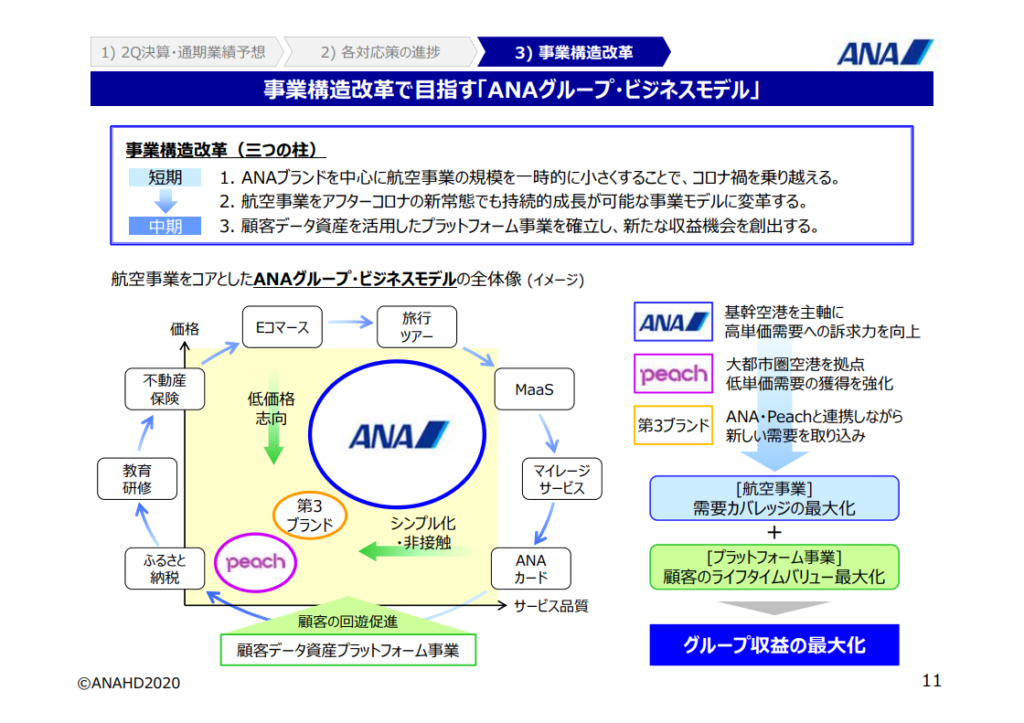 ANAグループビジネスモデル