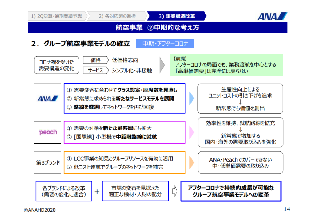 航空事業 中期的な考え方