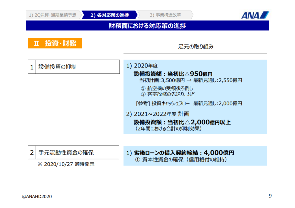 財務面対応進捗