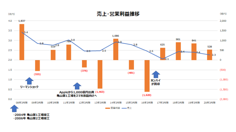 マイナ保険証 会社員