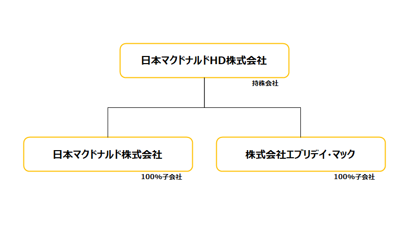 企業分析 日本マクドナルドhd 年12月期 決算より ハンバーガー帝国の復活 サラリーマンの企業分析ノート